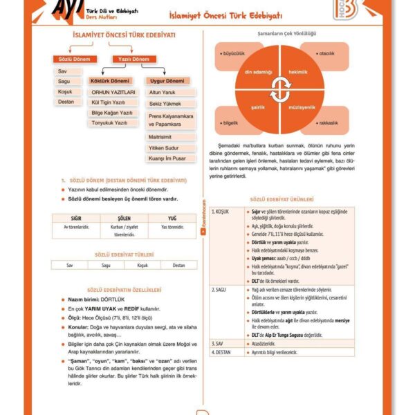 2026 AYT Türk Dili ve Edebiyatı Ders Notları