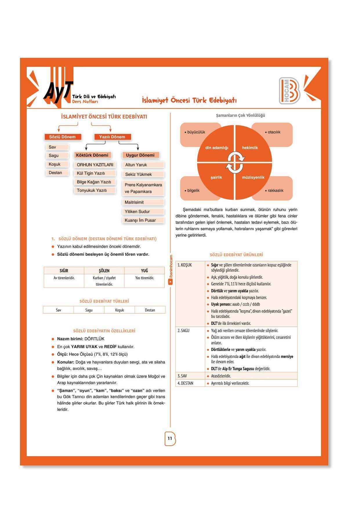 1_org_zoom-195.jpg 2026 AYT Türk Dili ve Edebiyatı Ders Notları - Görsel 1